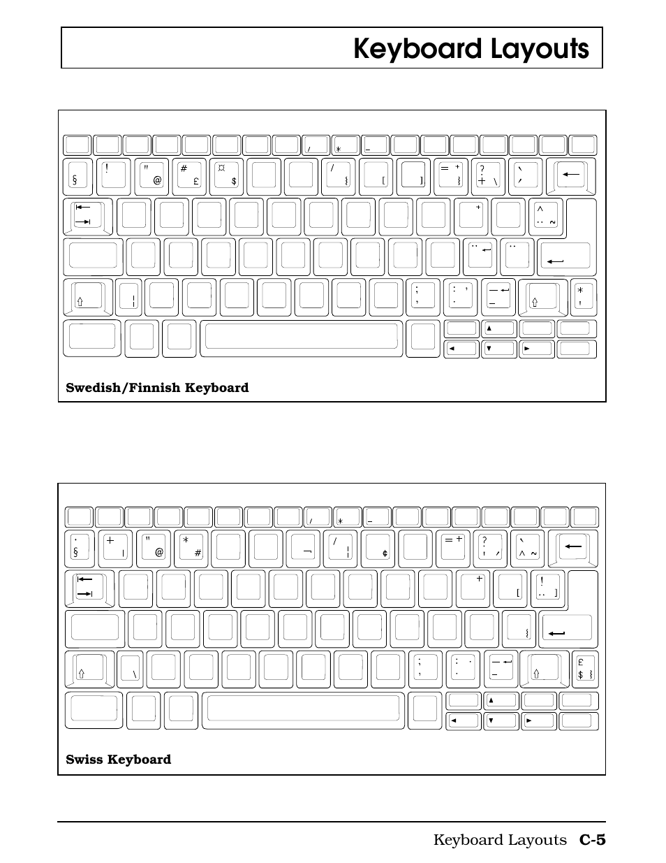 Keyboard layouts, Keyboard layouts c-5, Swedish/finnish keyboard | Swiss keyboard | Texas Instruments 4000M User Manual | Page 237 / 295