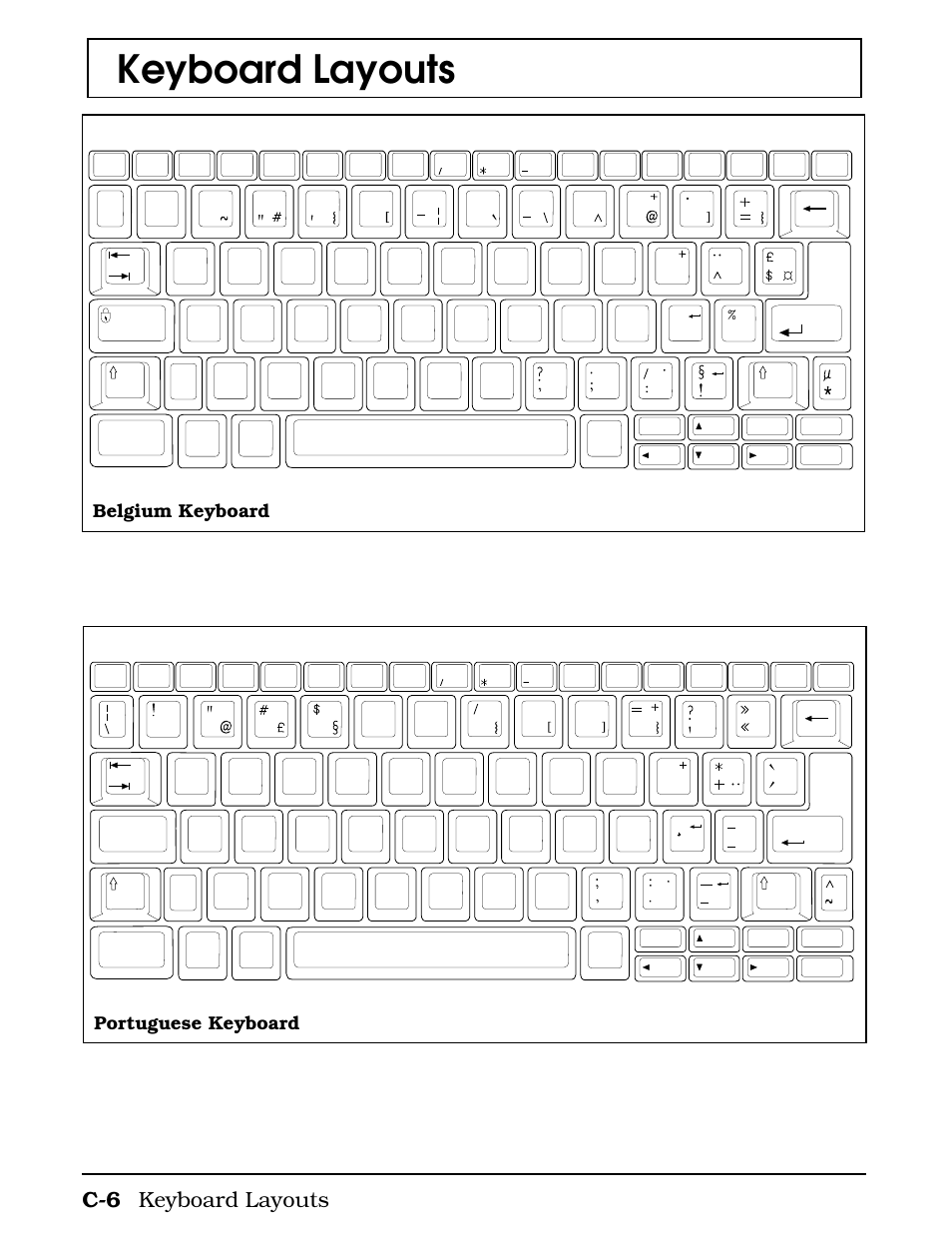 Keyboard layouts, C-6 keyboard layouts, Belgium keyboard | Portuguese keyboard | Texas Instruments 4000M User Manual | Page 238 / 295