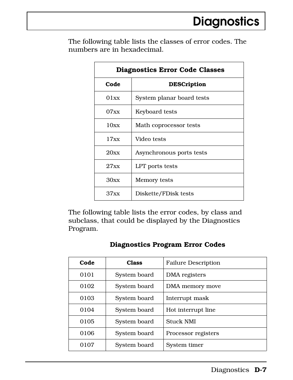 Diagnostics | Texas Instruments 4000M User Manual | Page 245 / 295