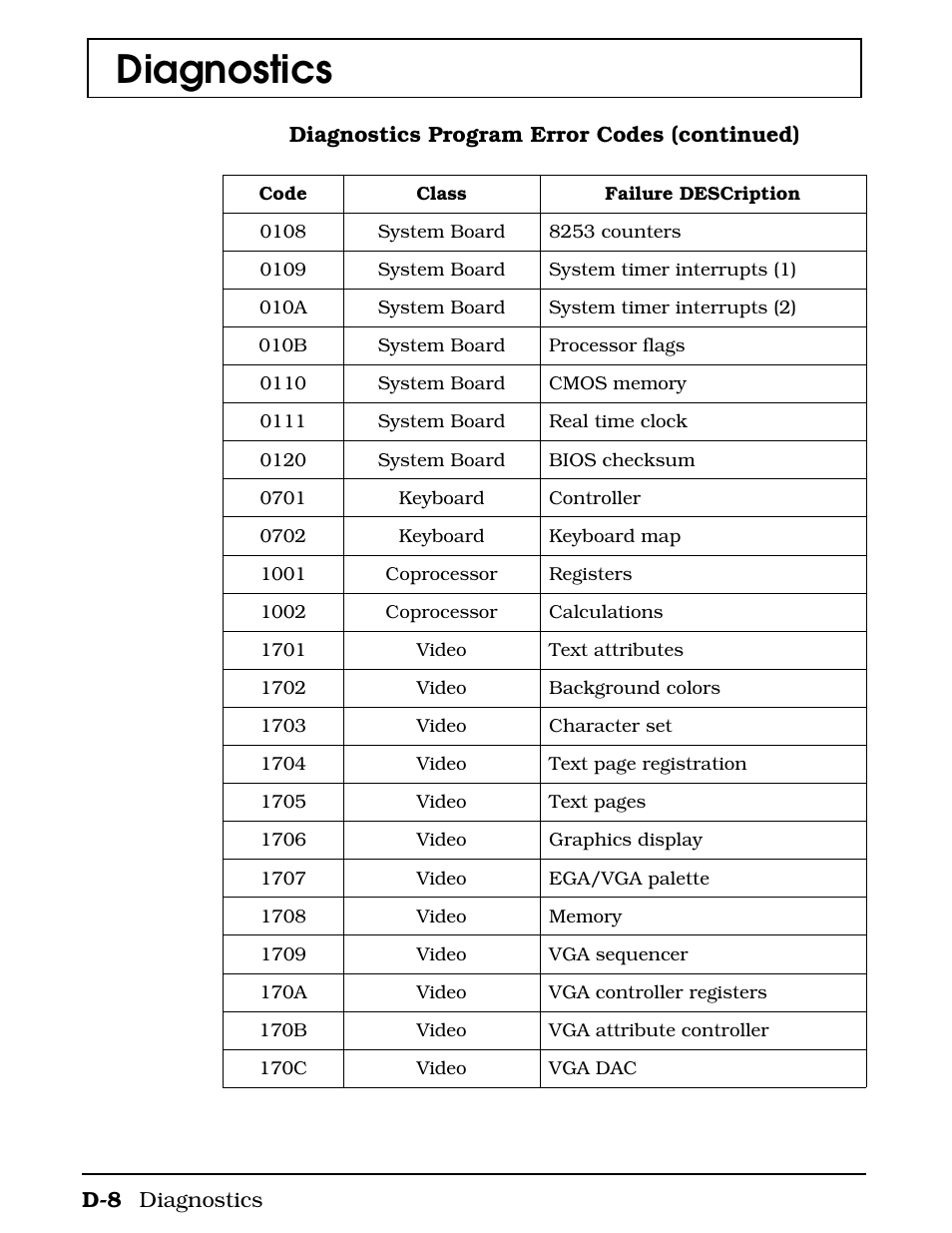 Diagnostics | Texas Instruments 4000M User Manual | Page 246 / 295