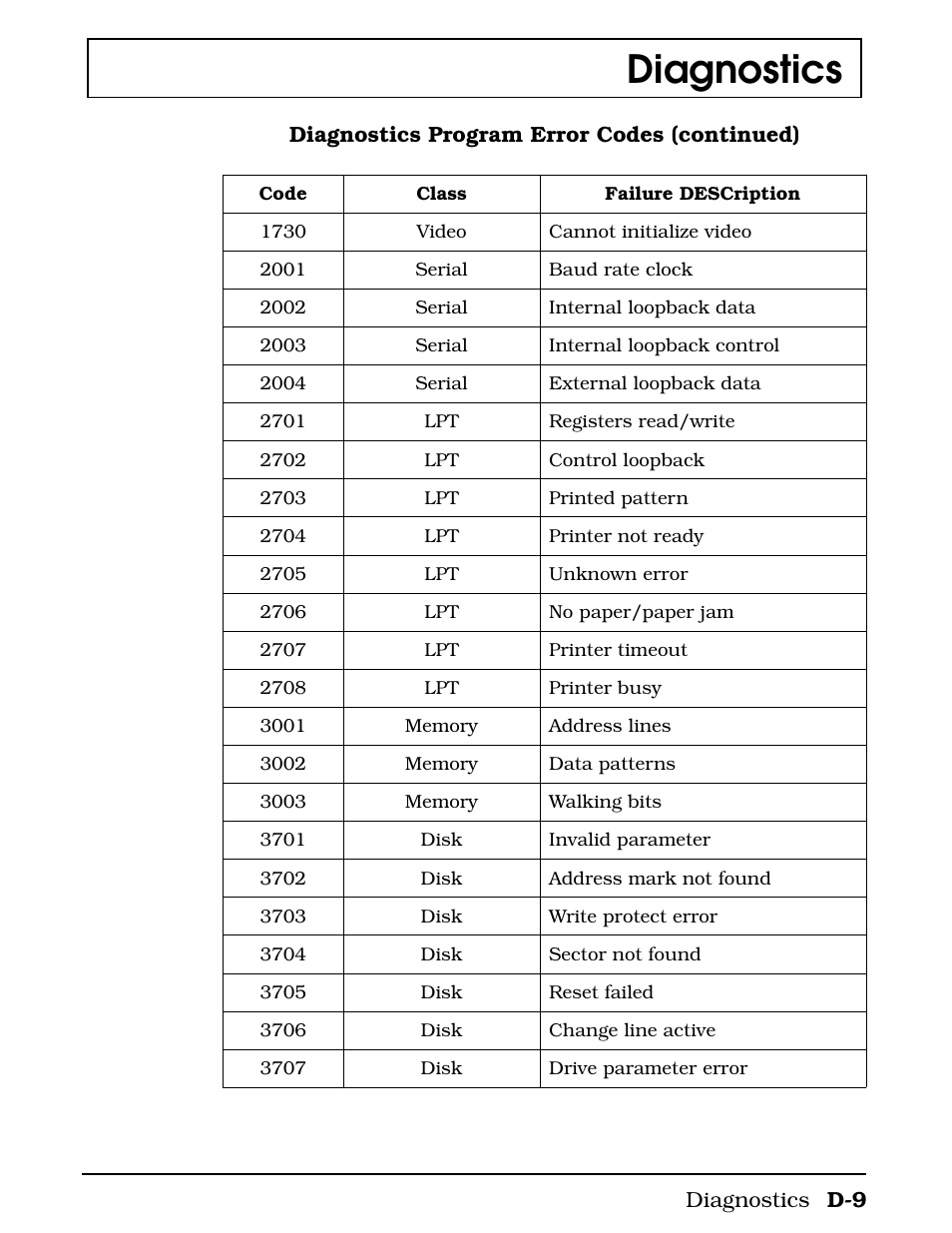 Diagnostics | Texas Instruments 4000M User Manual | Page 247 / 295
