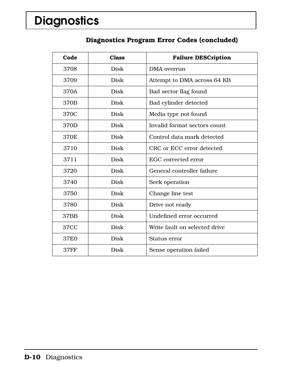 Diagnostics | Texas Instruments 4000M User Manual | Page 248 / 295