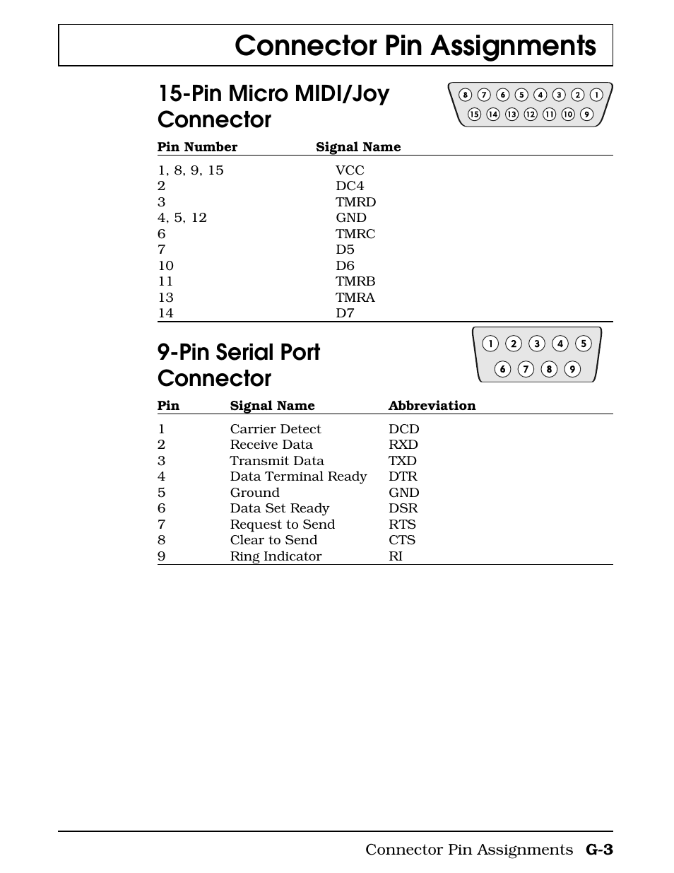 Connector pin assignments, Pin micro midi/joy connector, Pin serial port connector | Texas Instruments 4000M User Manual | Page 266 / 295