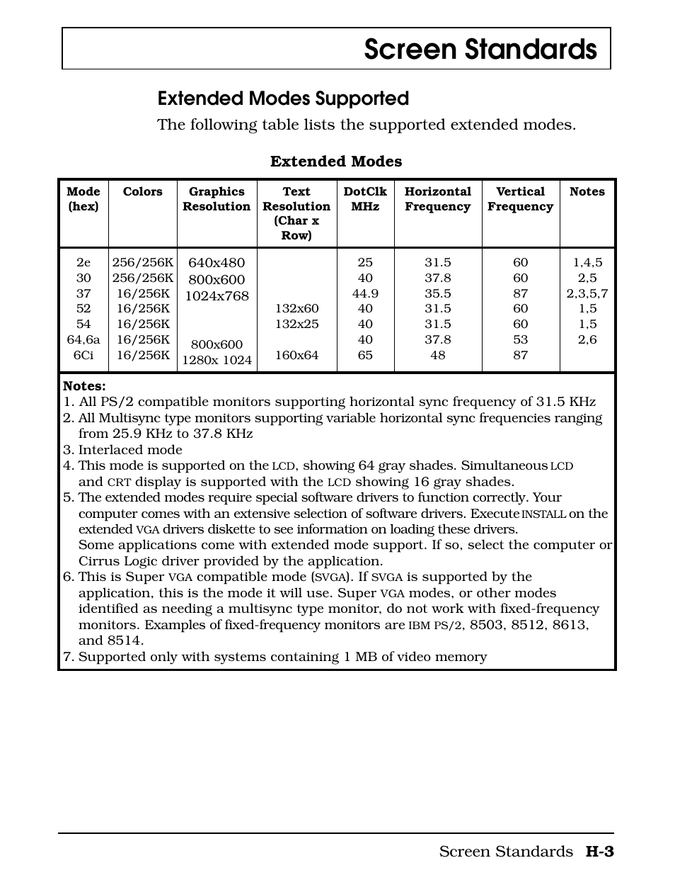 Screen standards, Extended modes supported | Texas Instruments 4000M User Manual | Page 269 / 295