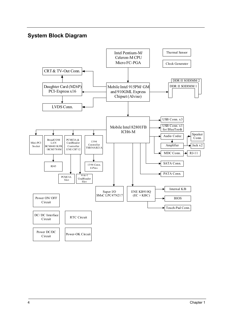 System block diagram | Acer 3220 User Manual | Page 10 / 100