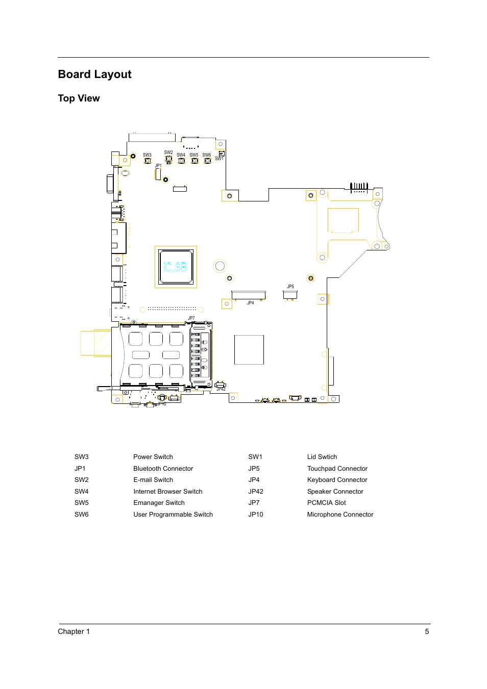 Board layout, Top view, Chapter 1 5 | Acer 3220 User Manual | Page 11 / 100