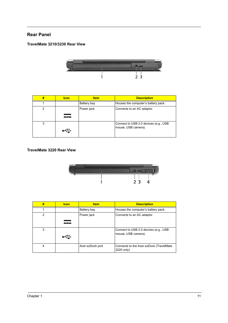 Rear panel | Acer 3220 User Manual | Page 17 / 100