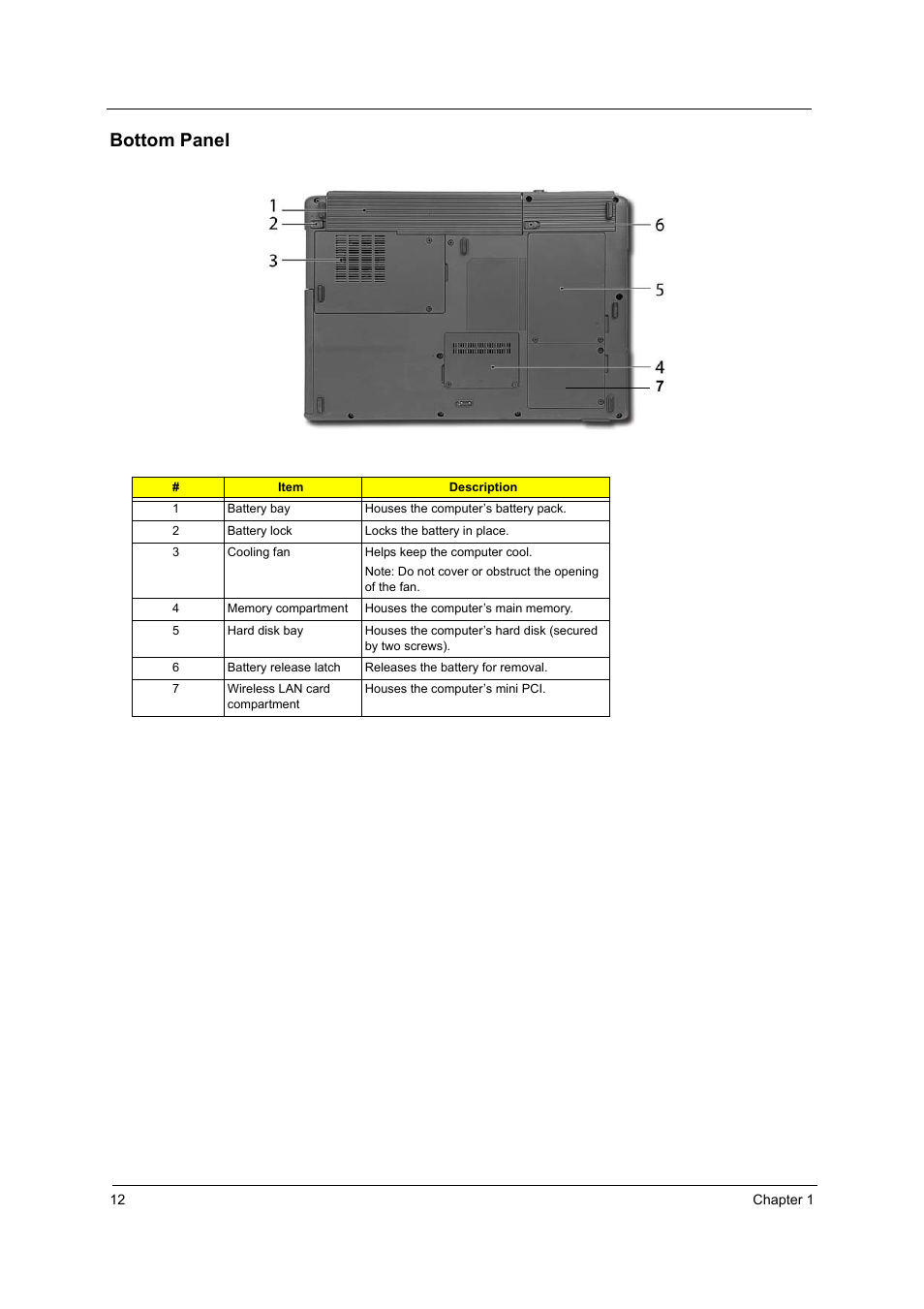 Bottom panel | Acer 3220 User Manual | Page 18 / 100