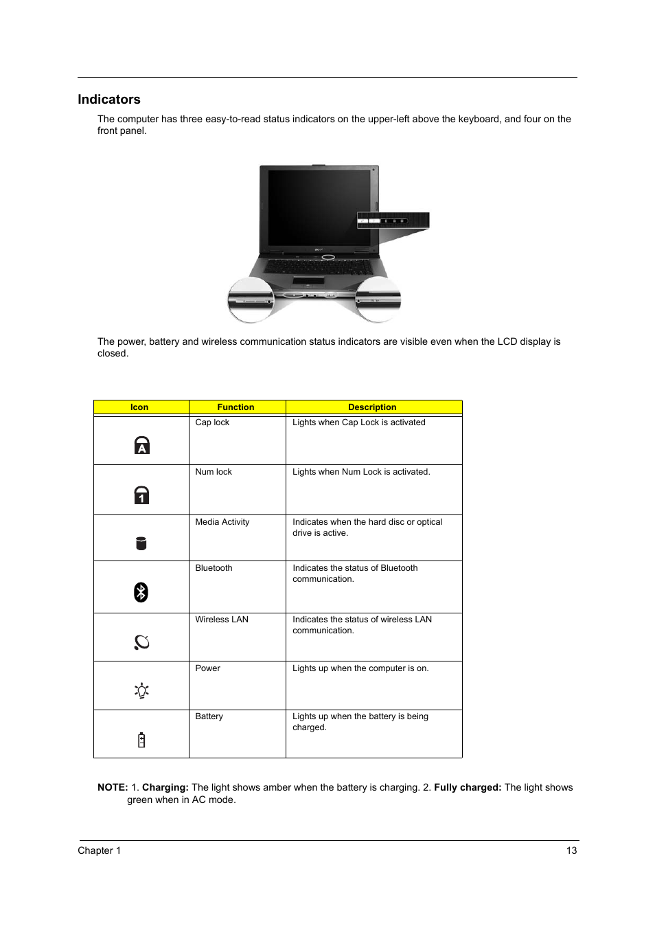 Indicators | Acer 3220 User Manual | Page 19 / 100