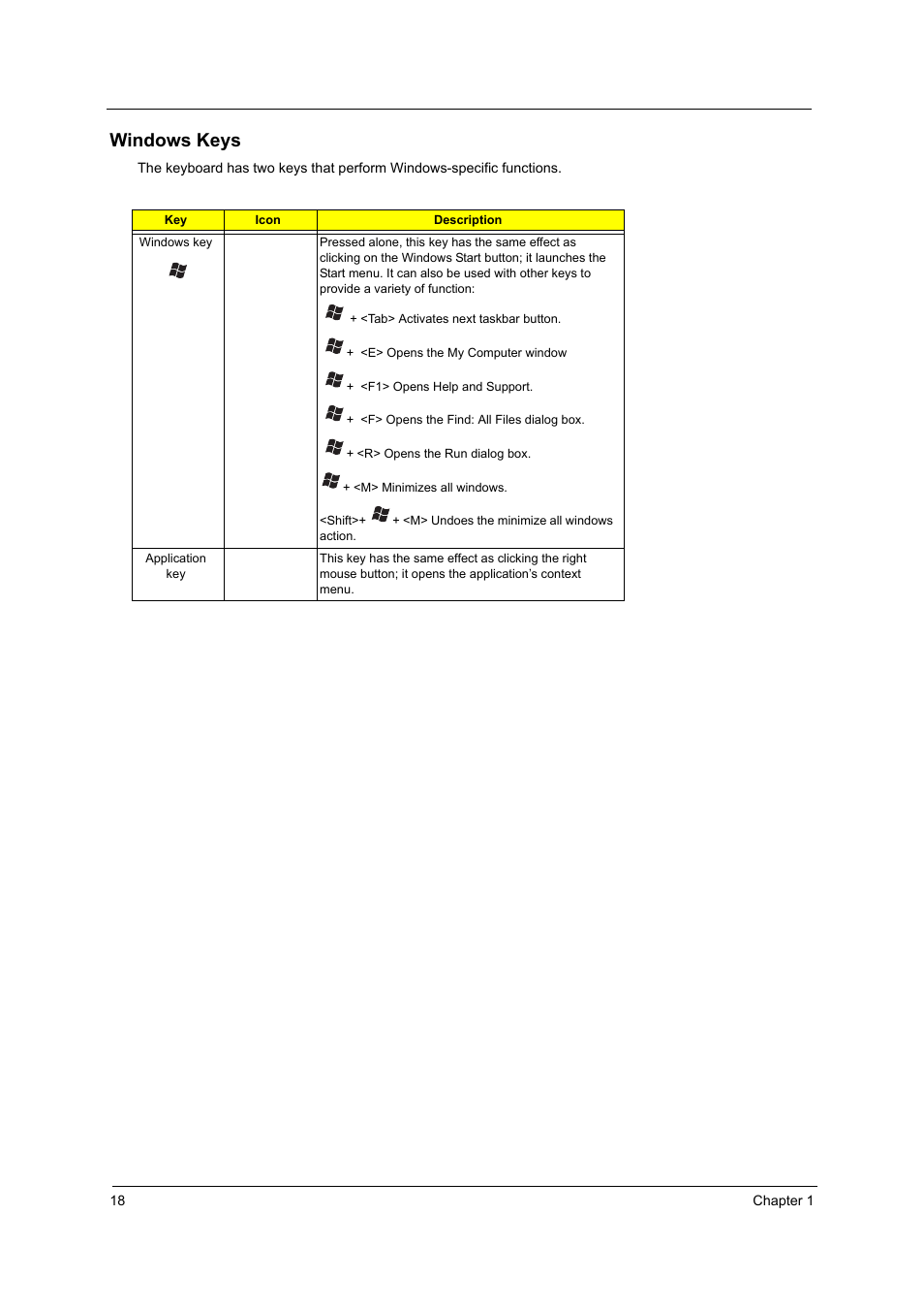 Windows keys | Acer 3220 User Manual | Page 24 / 100