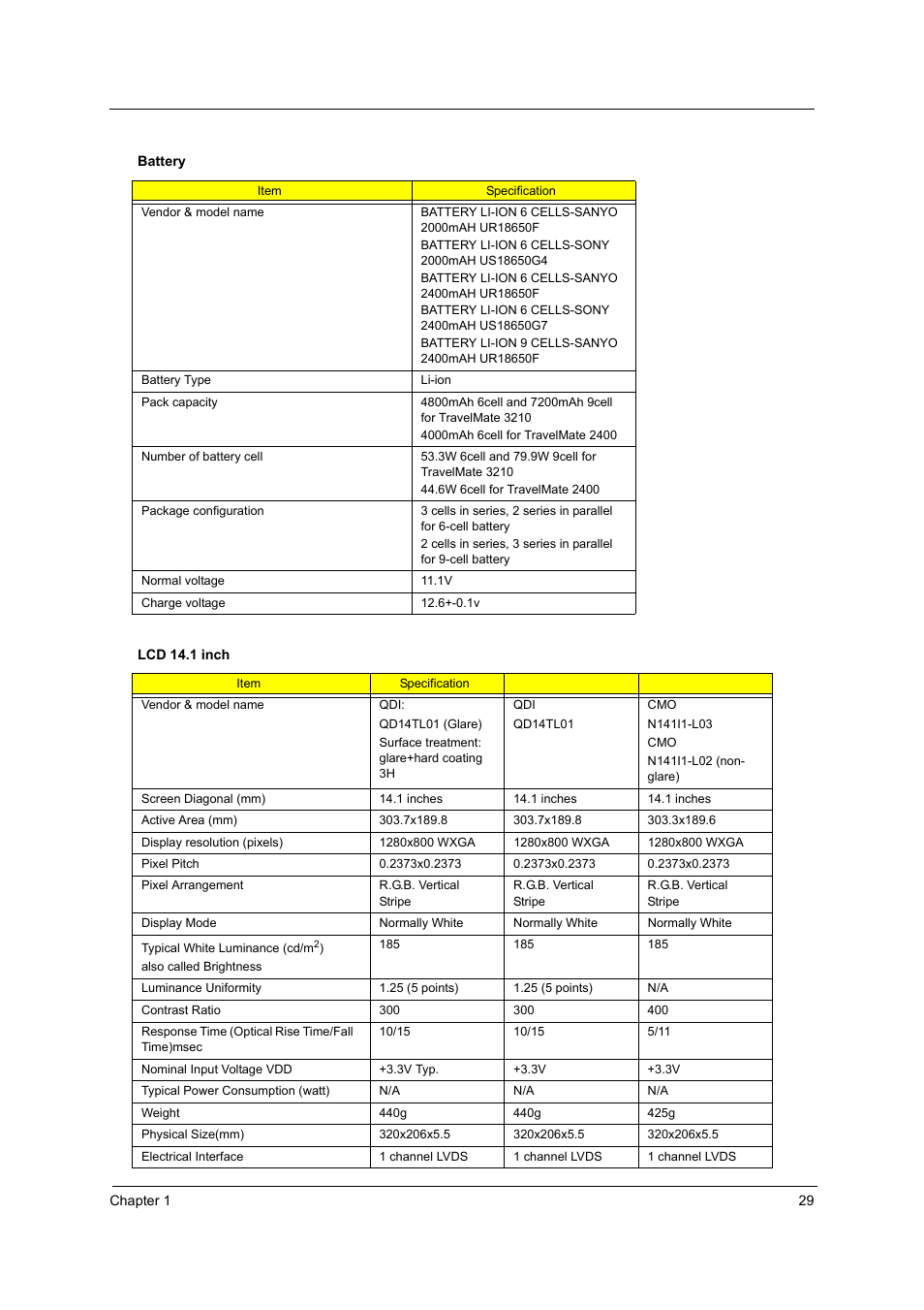 Acer 3220 User Manual | Page 35 / 100