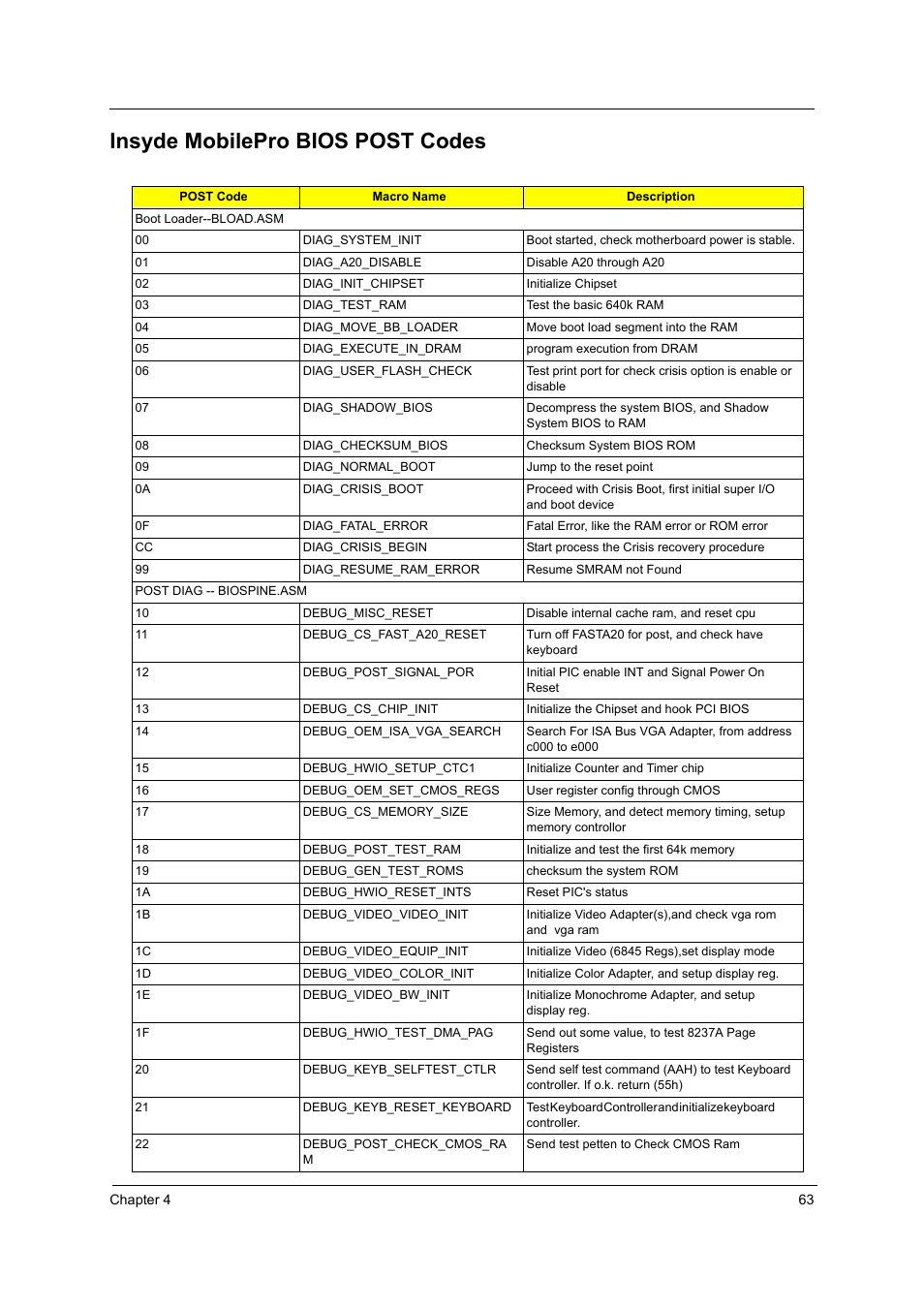 Insyde mobilepro bios post codes | Acer 3220 User Manual | Page 70 / 100