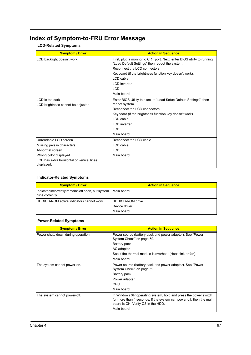 Index of symptom-to-fru error message | Acer 3220 User Manual | Page 74 / 100