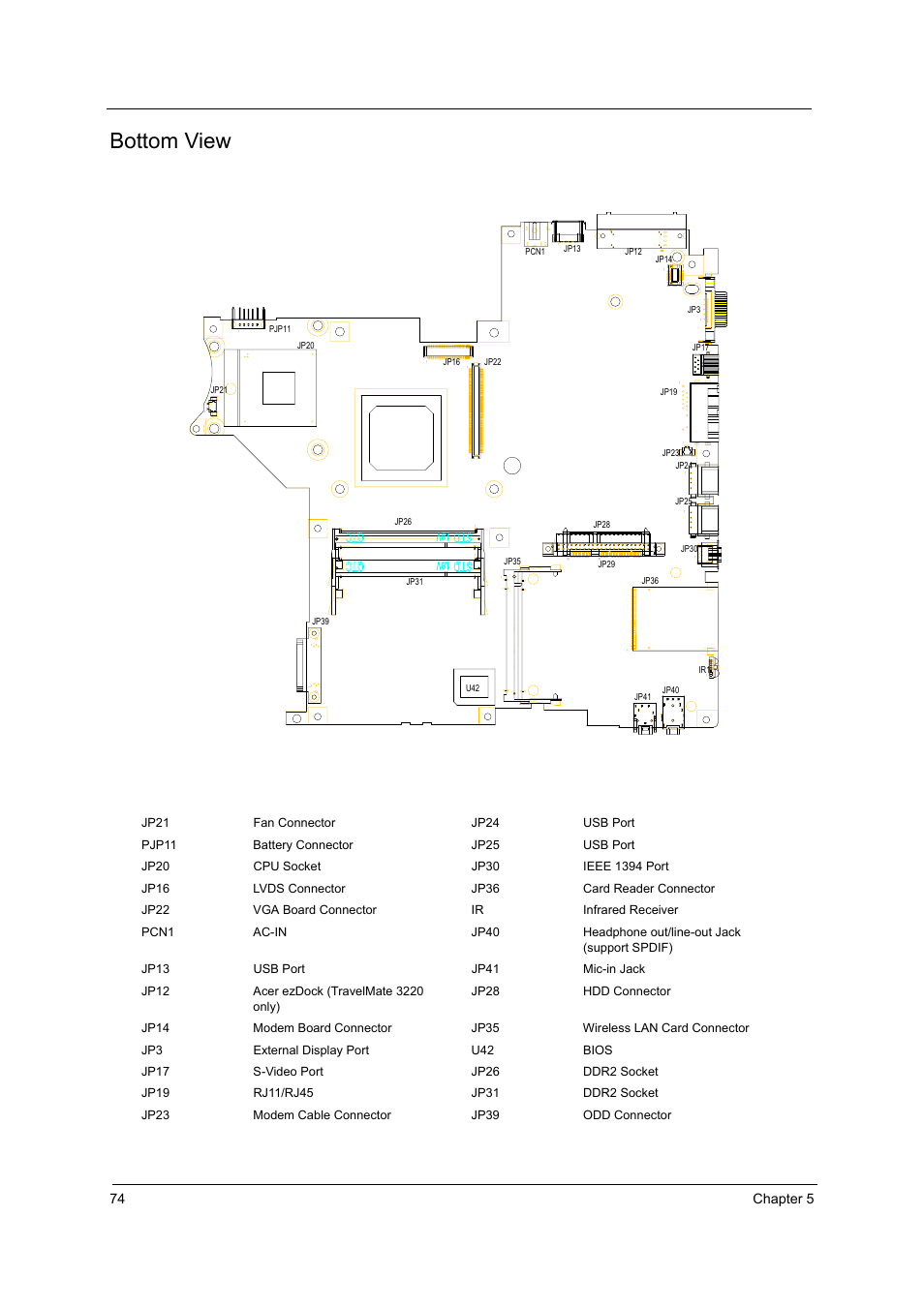 Bottom view, 74 chapter 5 | Acer 3220 User Manual | Page 81 / 100