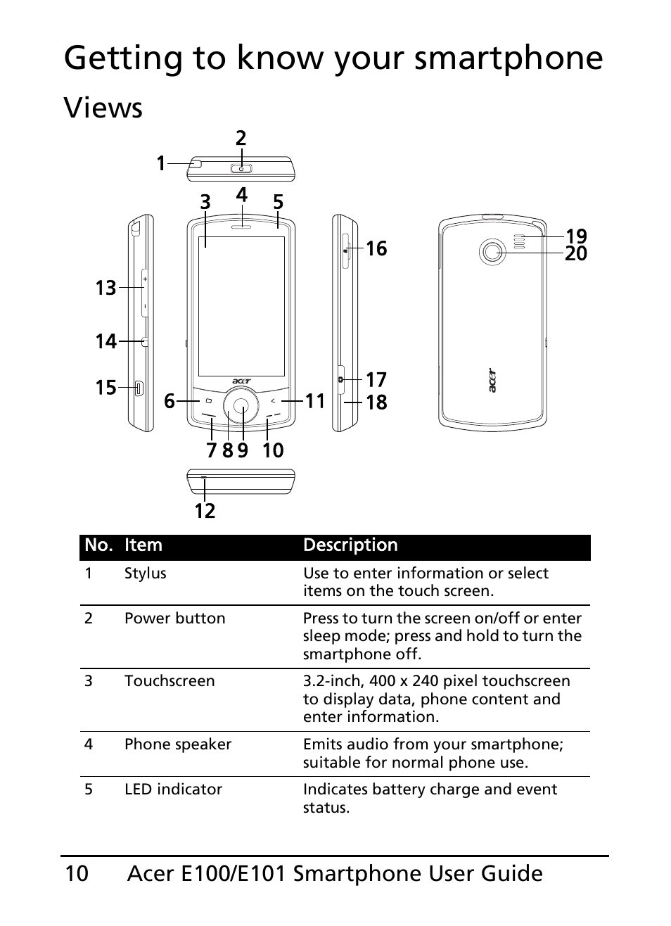 Getting to know your smartphone, Views | Acer E101 User Manual | Page 10 / 90