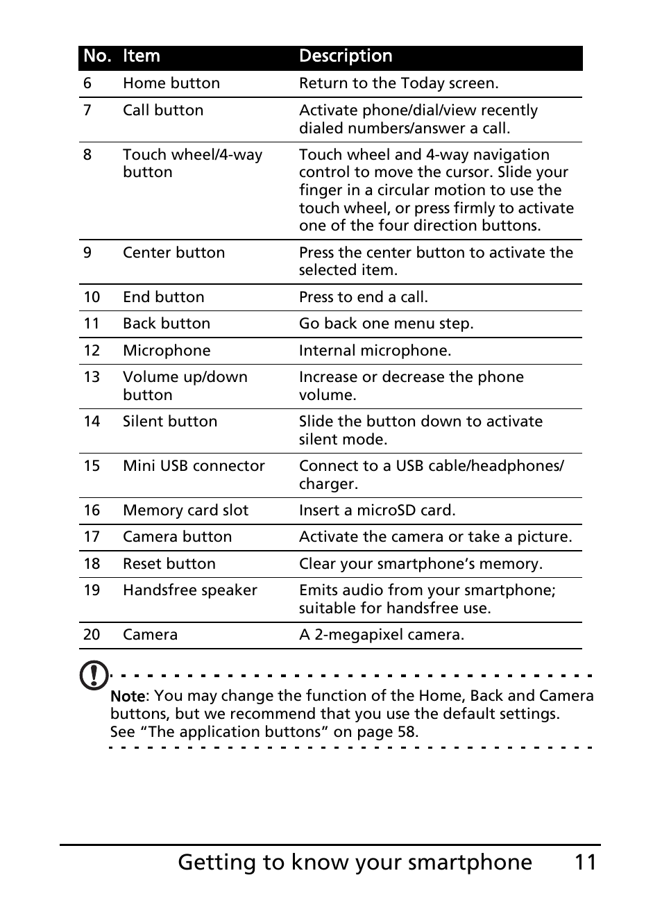 11 getting to know your smartphone | Acer E101 User Manual | Page 11 / 90