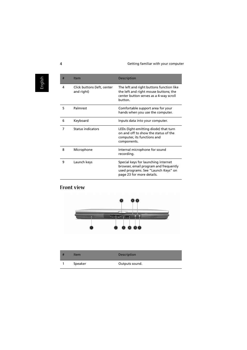Front view | Acer 1450 User Manual | Page 14 / 99