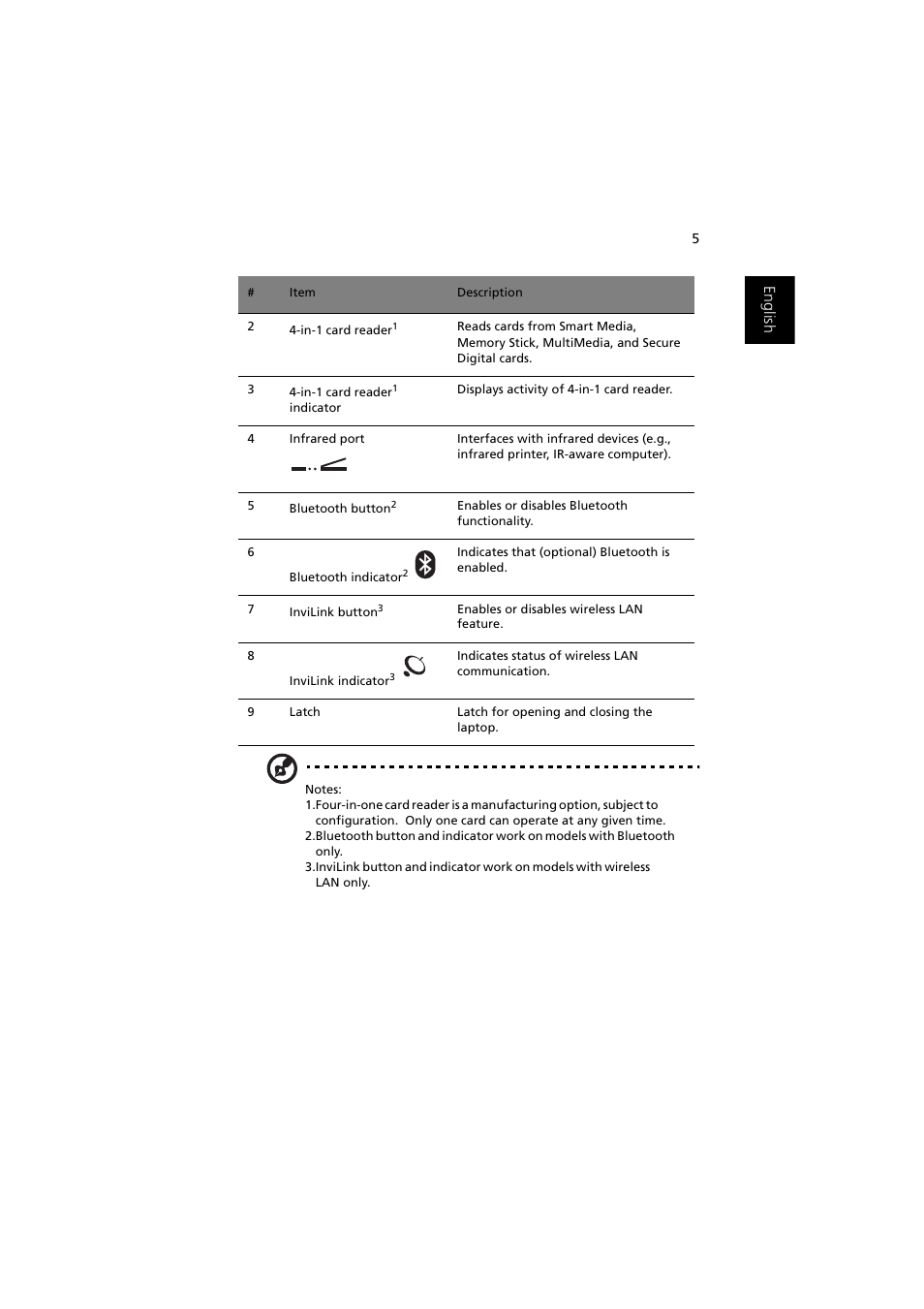 Acer 1450 User Manual | Page 15 / 99