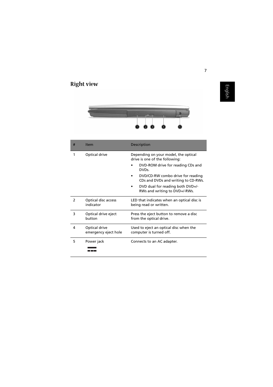 Right view | Acer 1450 User Manual | Page 17 / 99