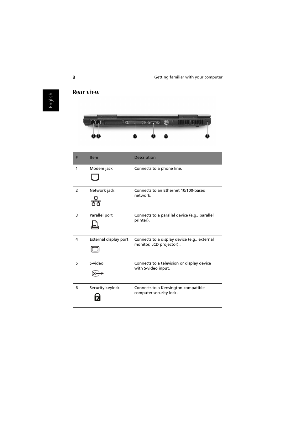 Rear view | Acer 1450 User Manual | Page 18 / 99