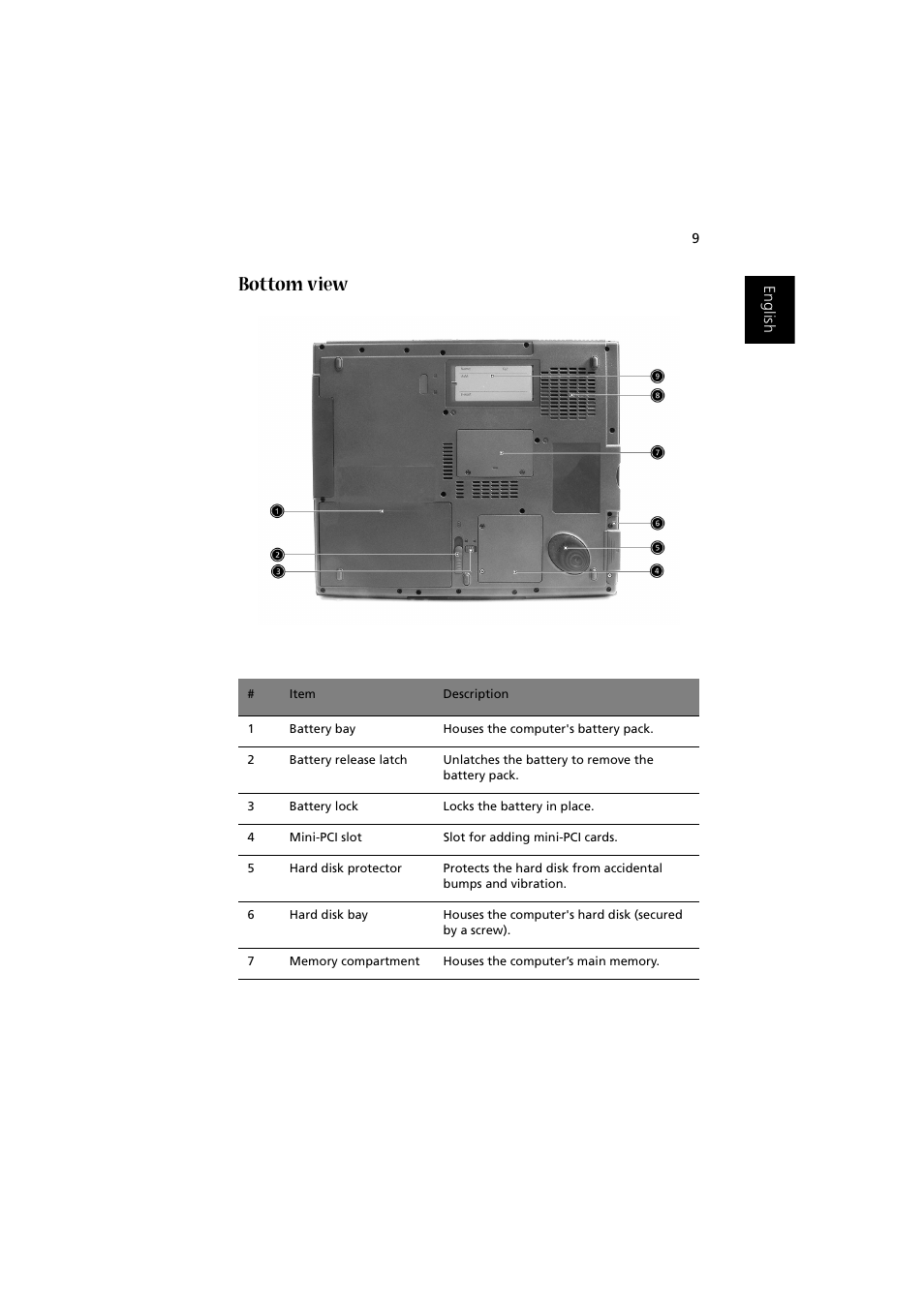 Bottom view | Acer 1450 User Manual | Page 19 / 99