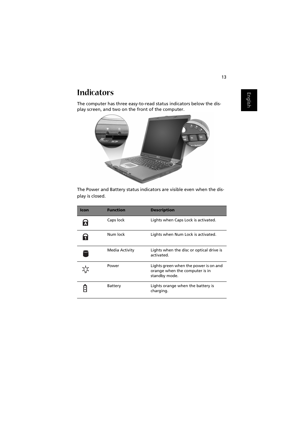 Indicators | Acer 1450 User Manual | Page 23 / 99