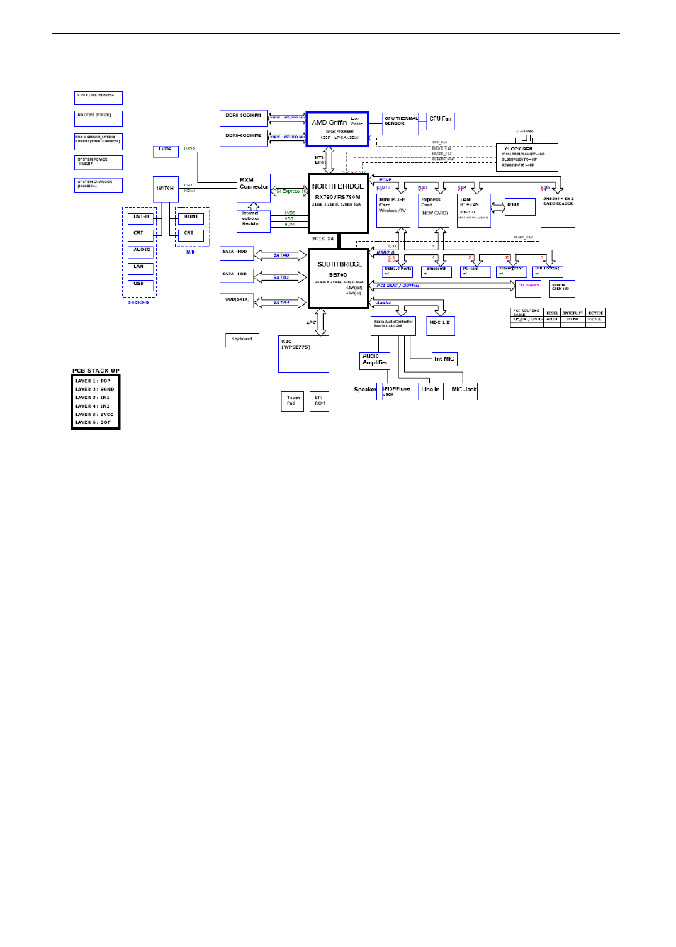 System block diagram | Acer 7230 User Manual | Page 14 / 186