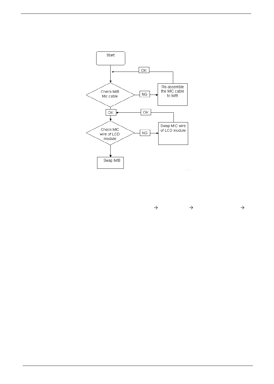 Internal microphone failure, E 130, Microphone problems | Acer 7230 User Manual | Page 140 / 186