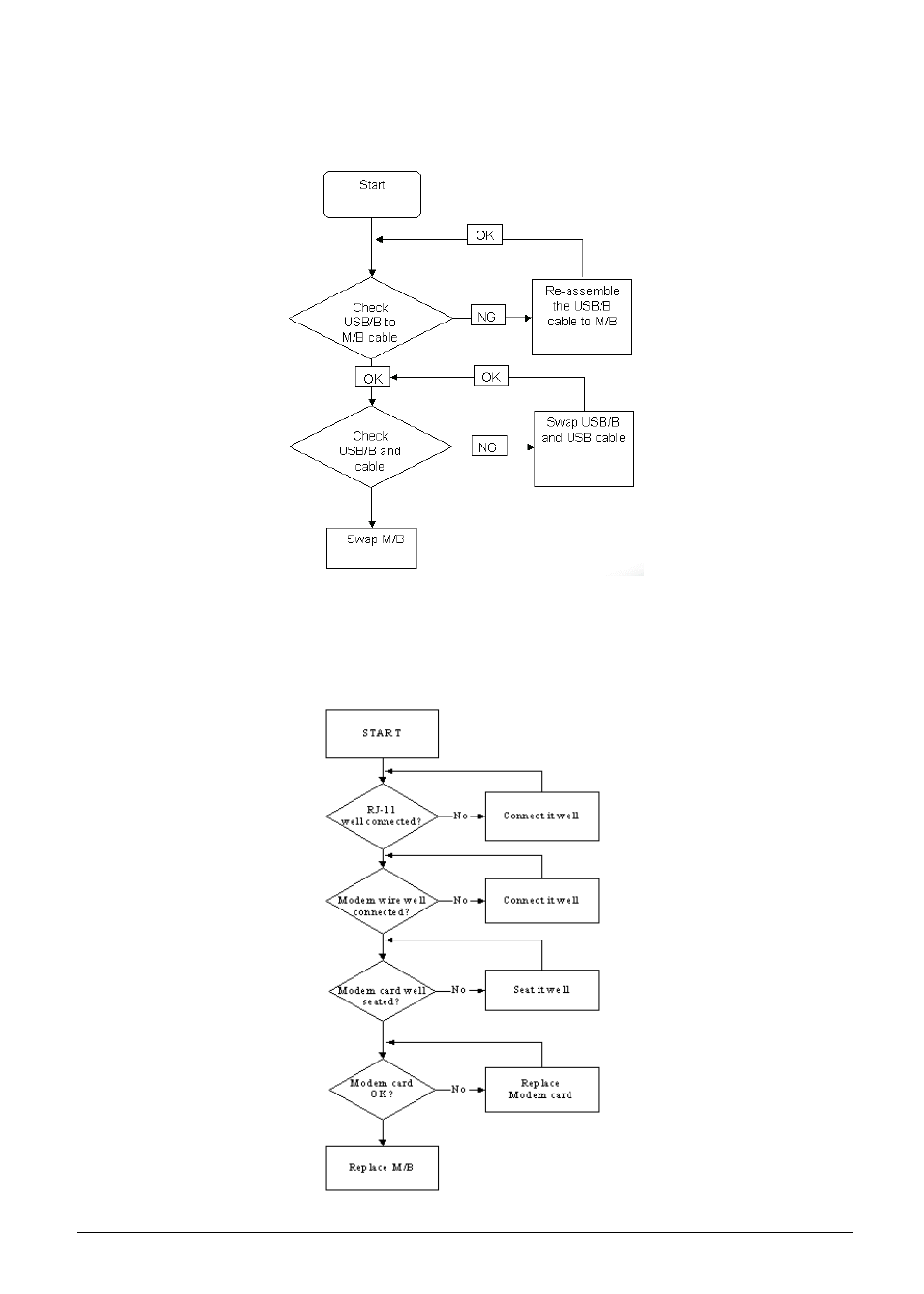 Usb failure (rightside) modem function failure, E 135, Usb failure (rightside) | Modem function failure | Acer 7230 User Manual | Page 145 / 186