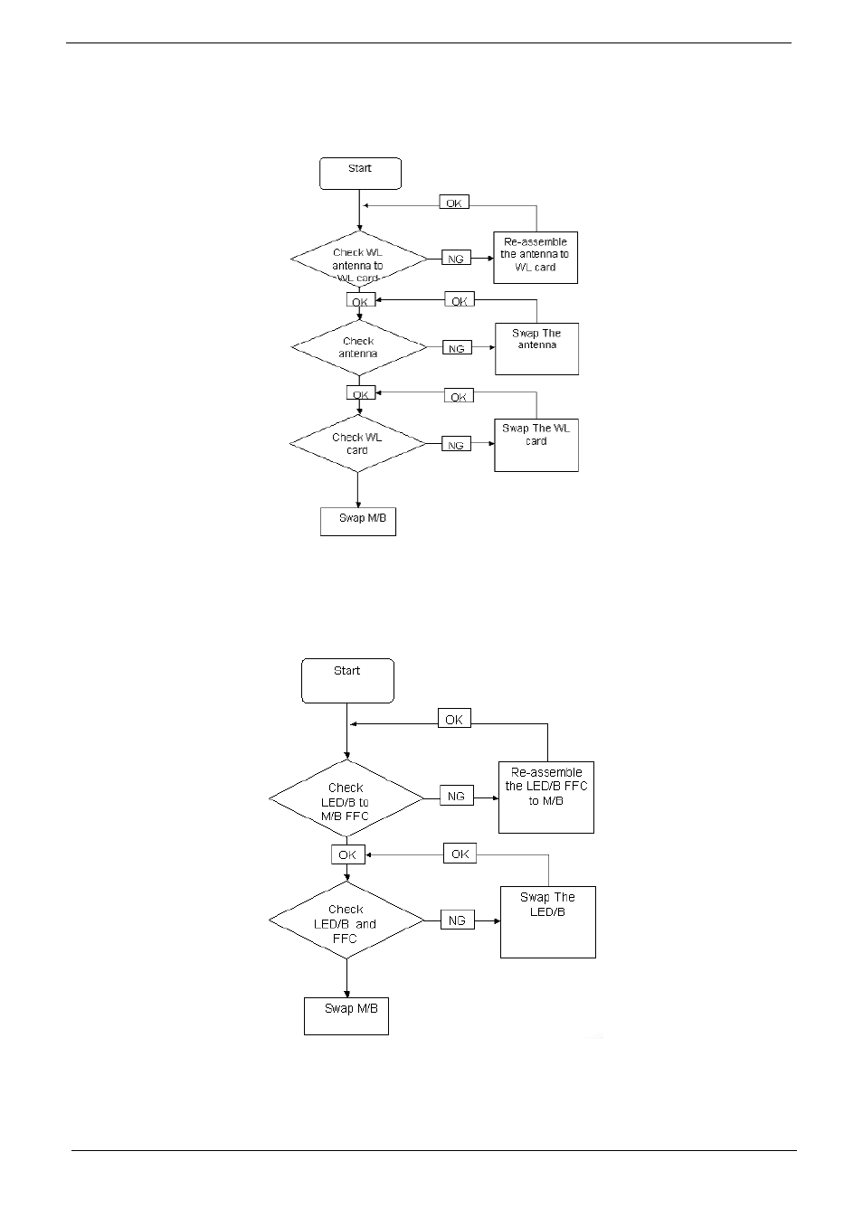 Wireless function failure easytouch button failure, Wireless function failure, Easytouch button failure | Acer 7230 User Manual | Page 146 / 186
