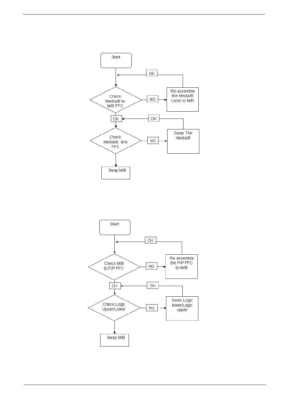 E 137, Mediatouch button failure, Fingerprint reader failure | Acer 7230 User Manual | Page 147 / 186