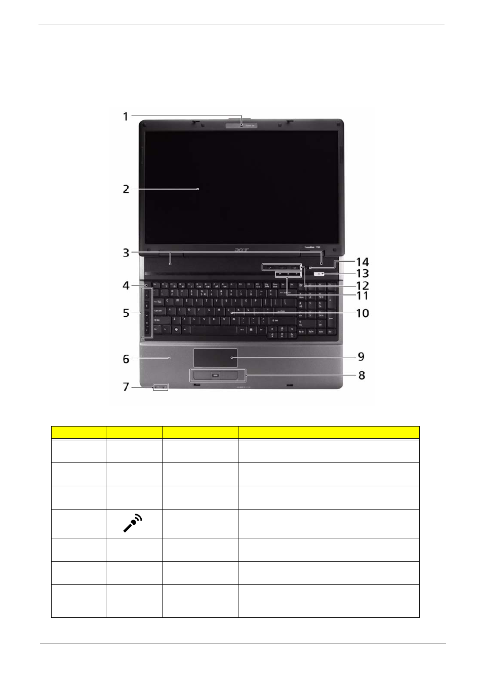 Your acer notebook tour, Front view | Acer 7230 User Manual | Page 15 / 186