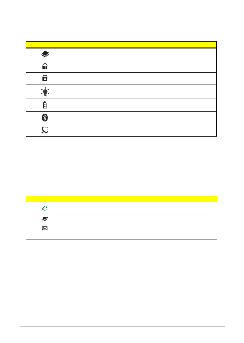 Indicators easy-launch buttons, Indicators, Easy-launch buttons | Acer 7230 User Manual | Page 20 / 186