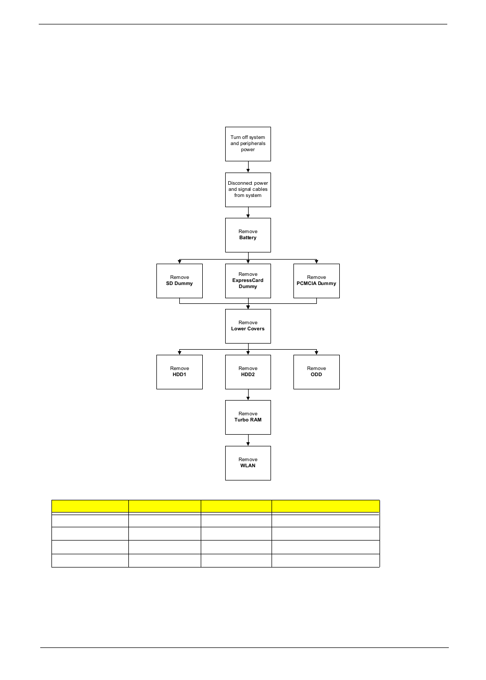 External module disassembly process, External modules disassembly flowchart | Acer 7230 User Manual | Page 57 / 186
