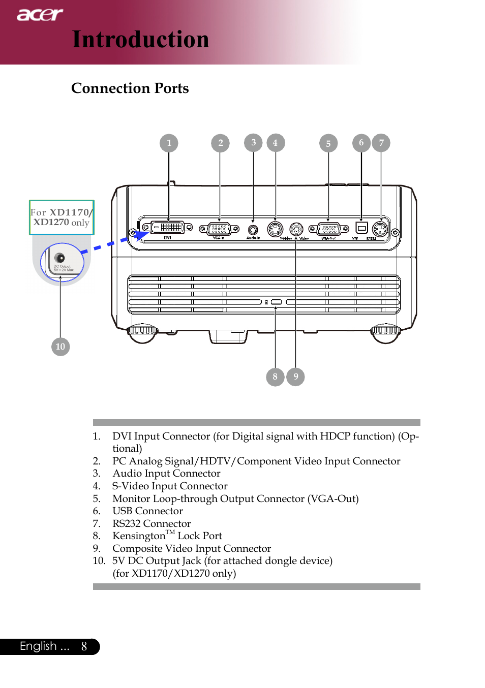 Introduction, Connection ports | Acer XD1170 User Manual | Page 10 / 47