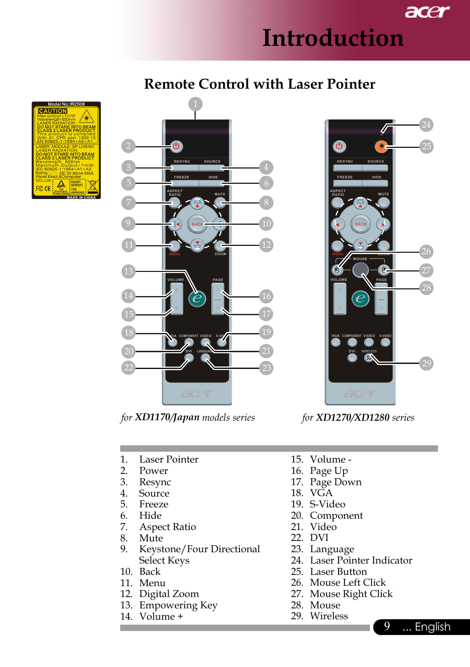 Introduction, Remote control with laser pointer | Acer XD1170 User Manual | Page 11 / 47