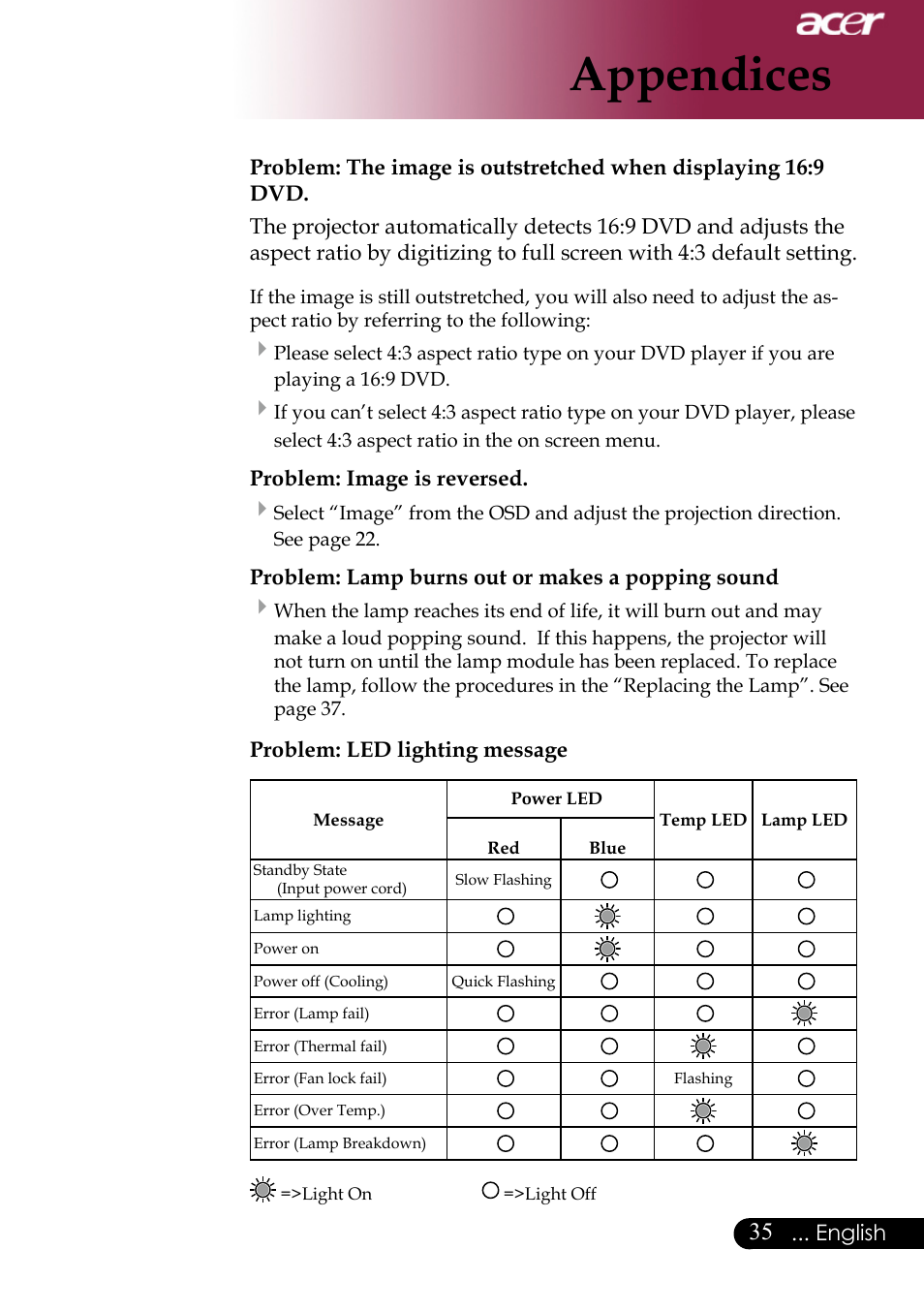 Appendices, English, Problem: image is reversed | Problem: lamp burns out or makes a popping sound, Problem: led lighting message | Acer XD1170 User Manual | Page 37 / 47