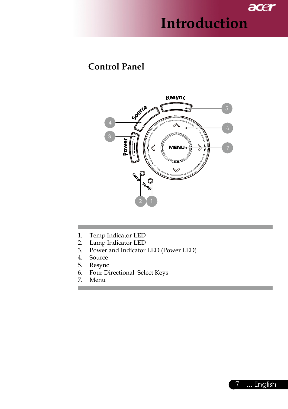 Introduction, Control panel | Acer XD1170 User Manual | Page 9 / 47