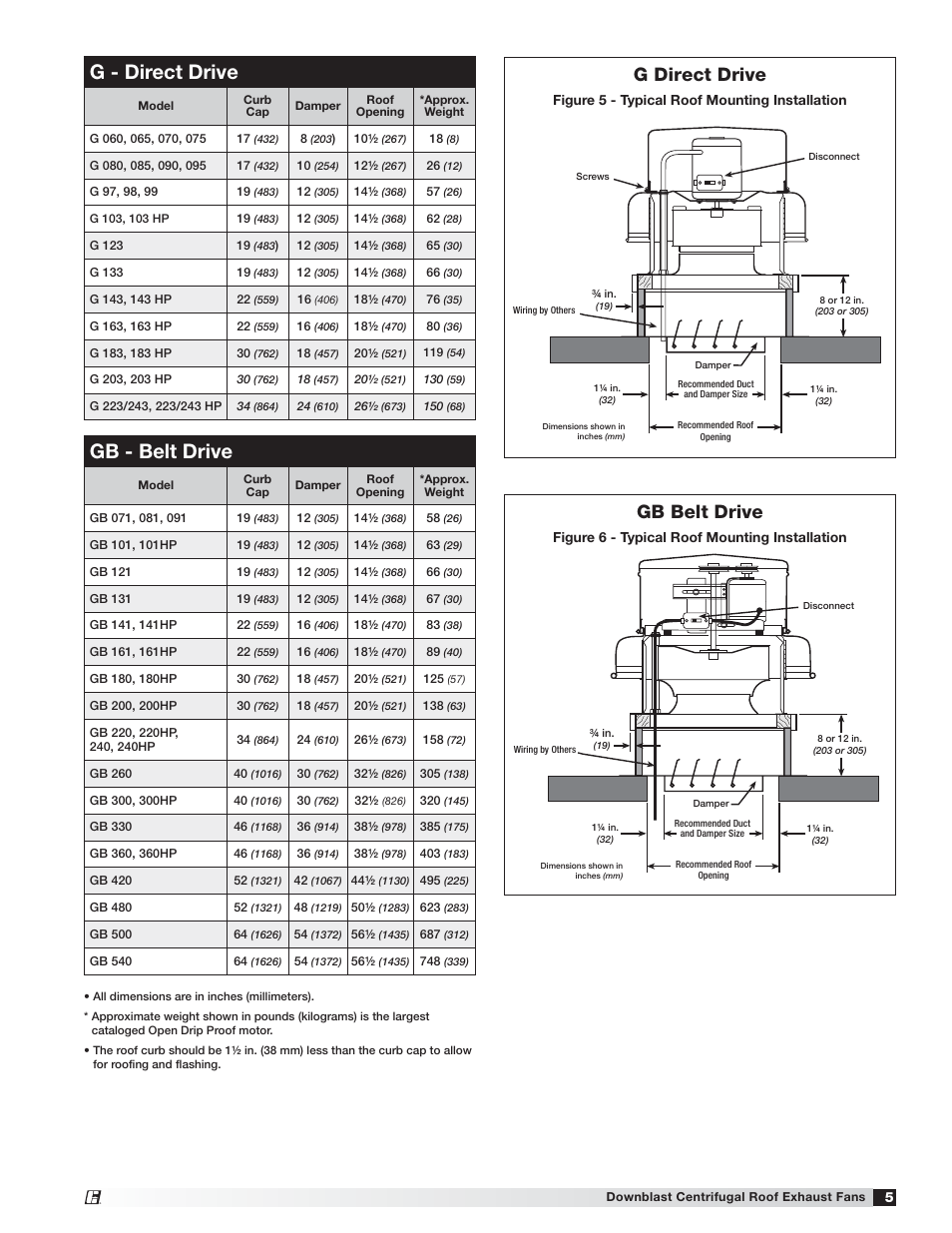 G - direct drive, Gb - belt drive, Gb belt drive | G direct drive | Greenheck Model G User Manual | Page 5 / 12