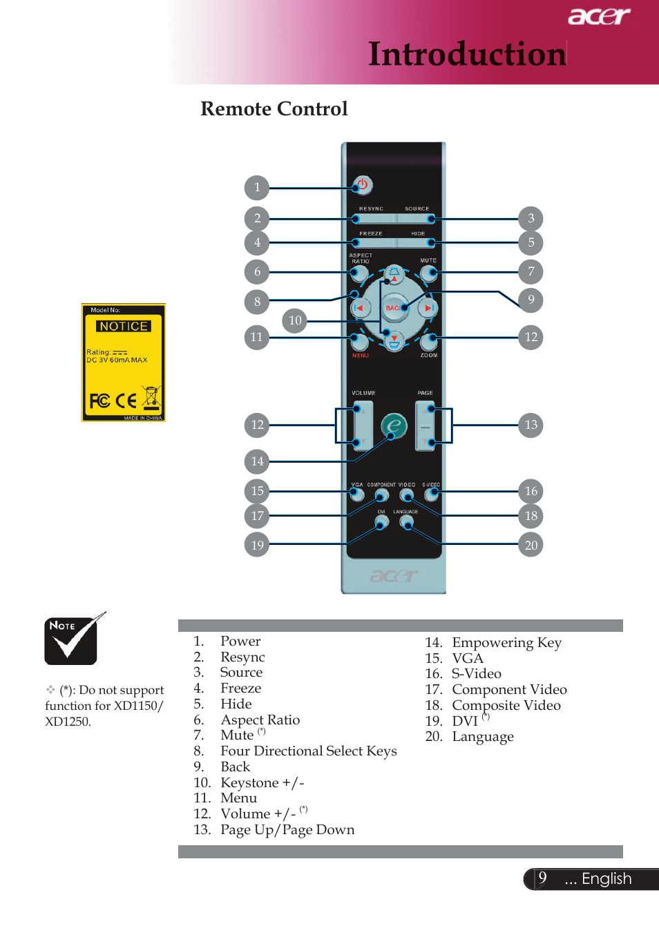 Remote control | Acer XD1250D series User Manual | Page 11 / 45