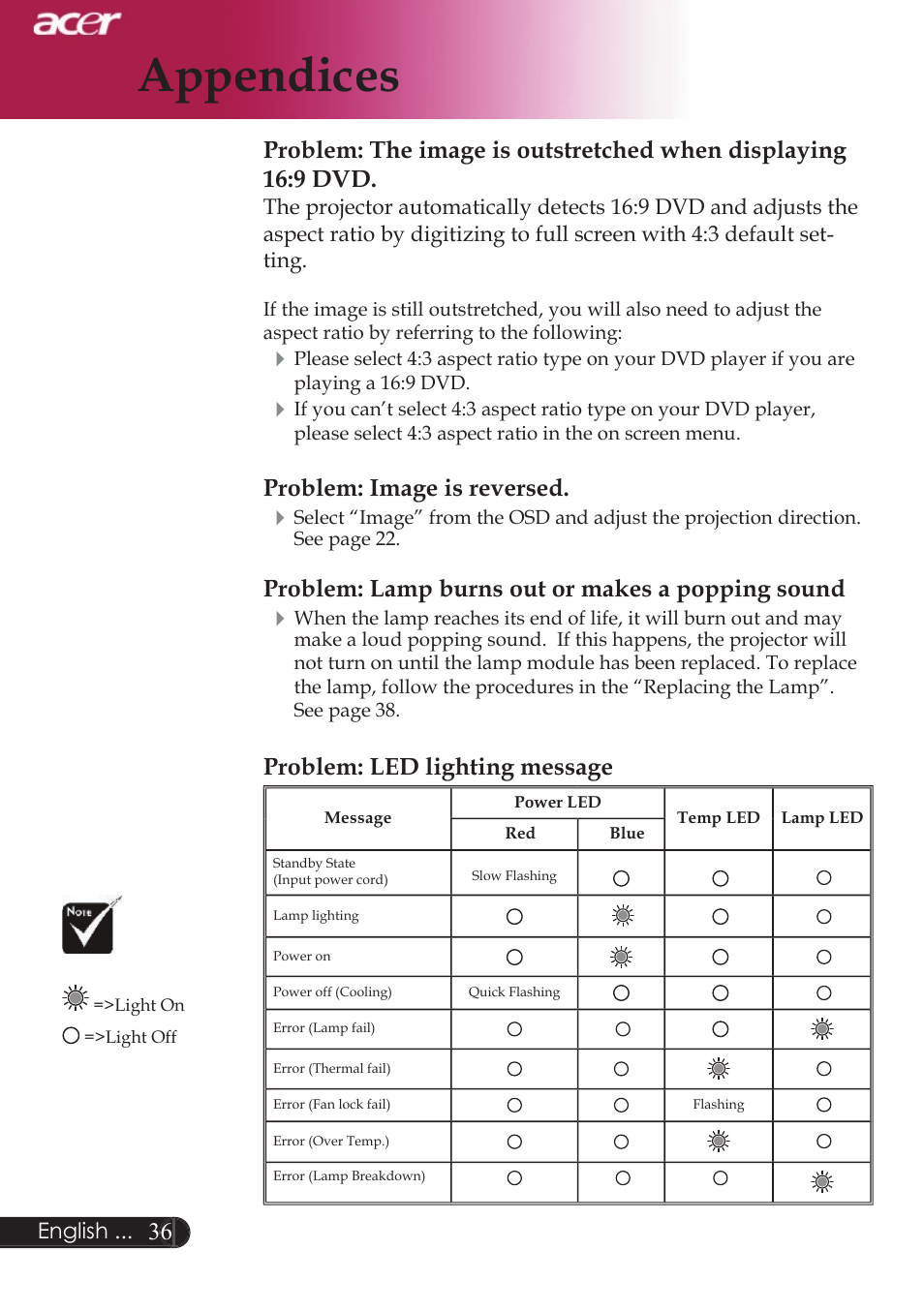 Appendices, Problem: image is reversed, Problem: lamp burns out or makes a popping sound | Problem: led lighting message, English | Acer XD1250D series User Manual | Page 38 / 45