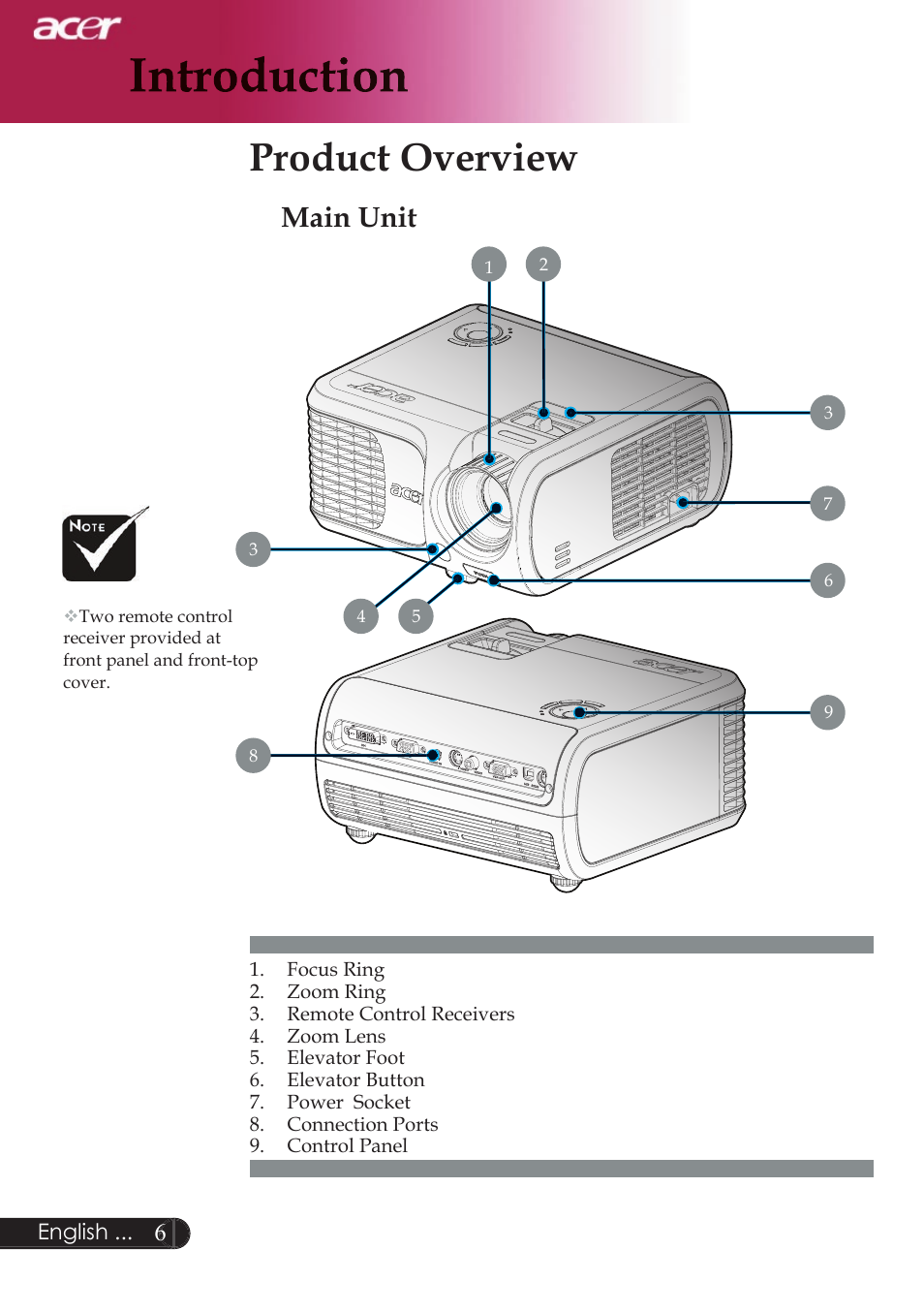 Product overview, Main unit | Acer XD1250D series User Manual | Page 8 / 45
