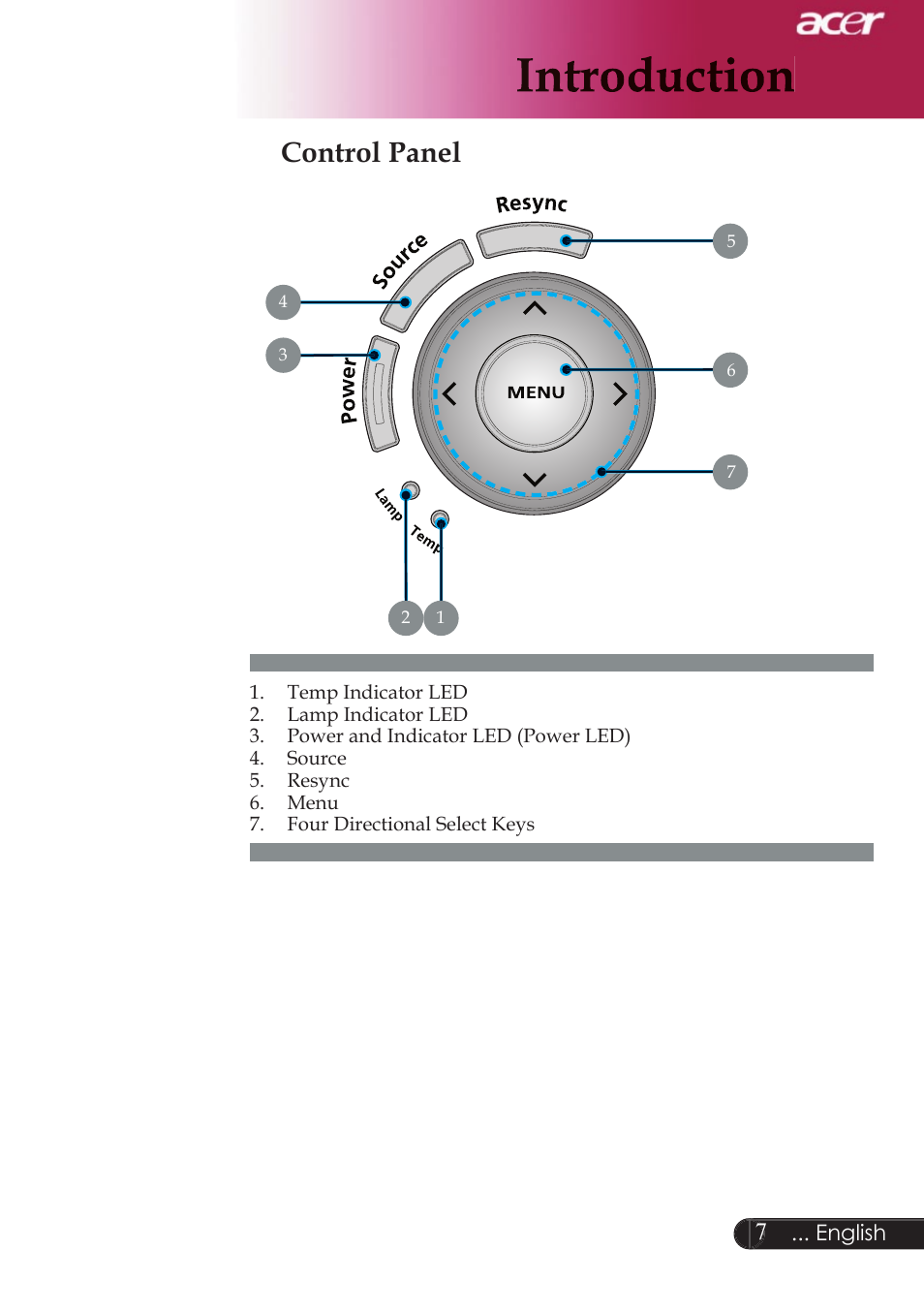 Control panel | Acer XD1250D series User Manual | Page 9 / 45