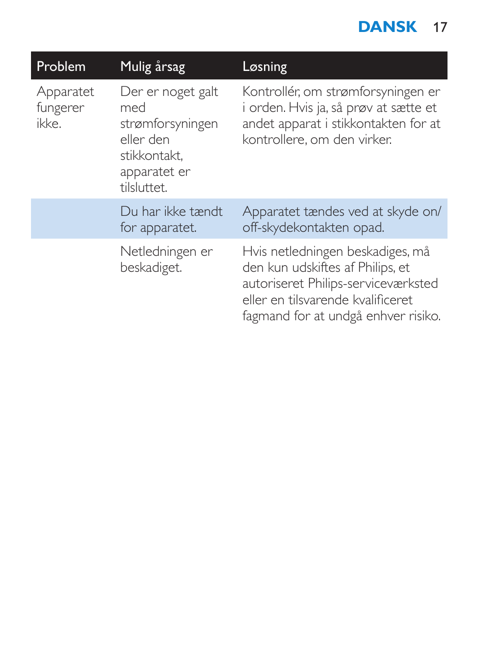 Philips SalonStraight Want2Move Lisseur User Manual | Page 17 / 92