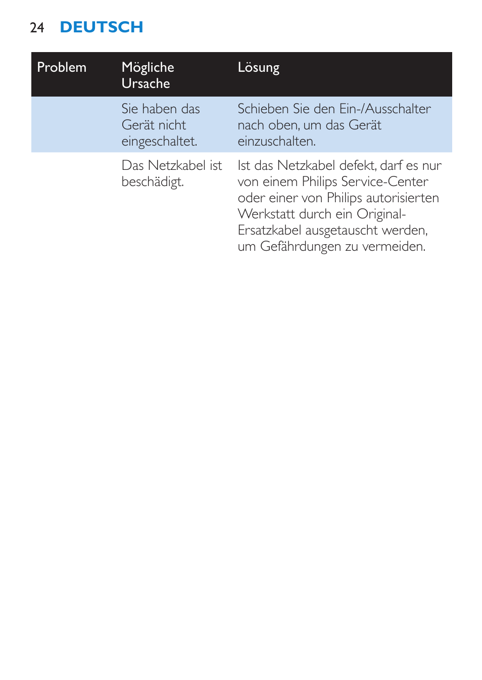 Philips SalonStraight Want2Move Lisseur User Manual | Page 24 / 92