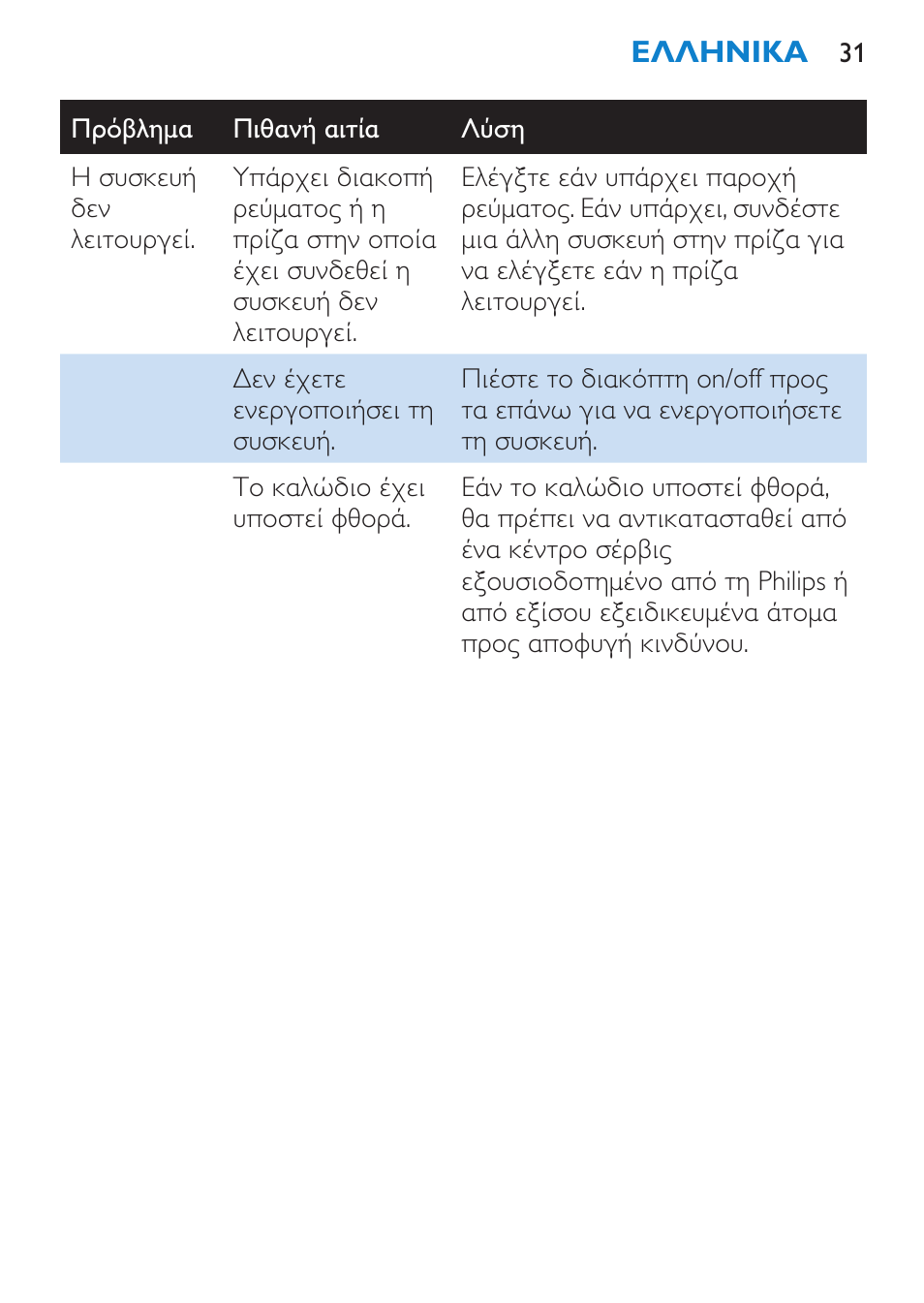 Philips SalonStraight Want2Move Lisseur User Manual | Page 31 / 92