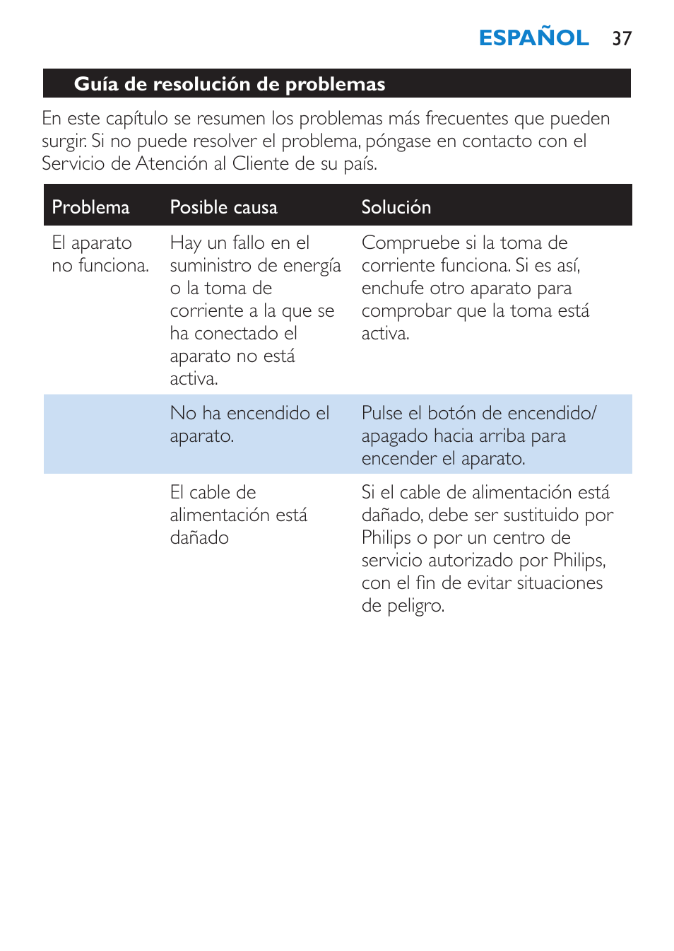 Guía de resolución de problemas | Philips SalonStraight Want2Move Lisseur User Manual | Page 37 / 92