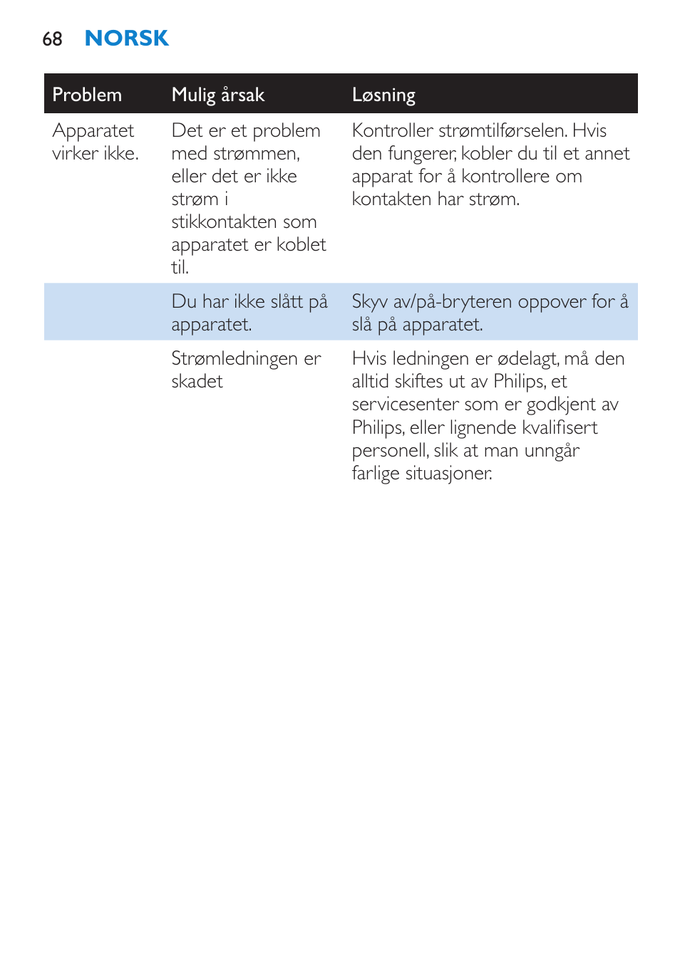 Philips SalonStraight Want2Move Lisseur User Manual | Page 68 / 92