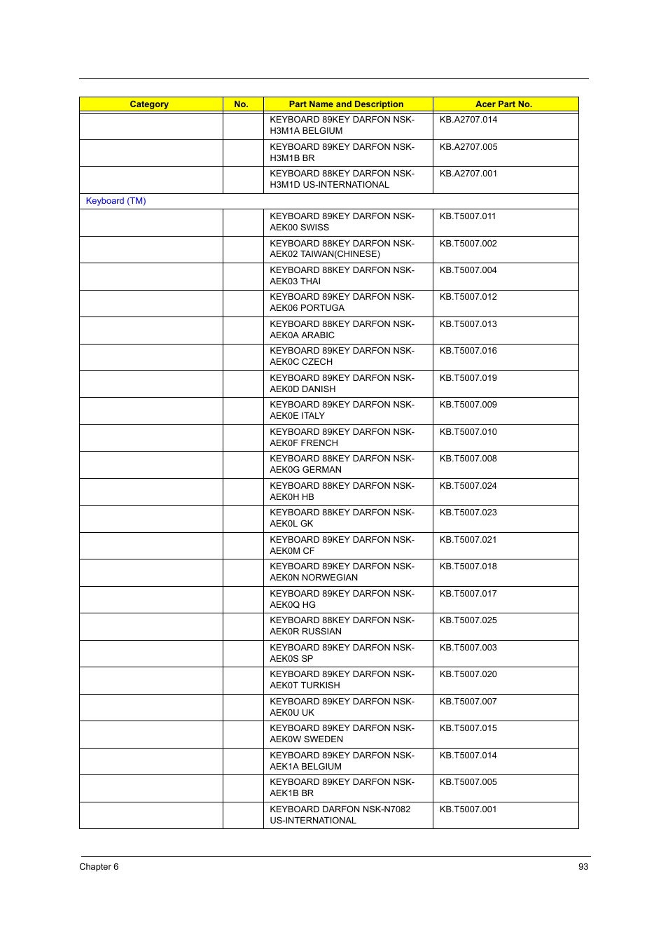 Acer 2420 User Manual | Page 101 / 108