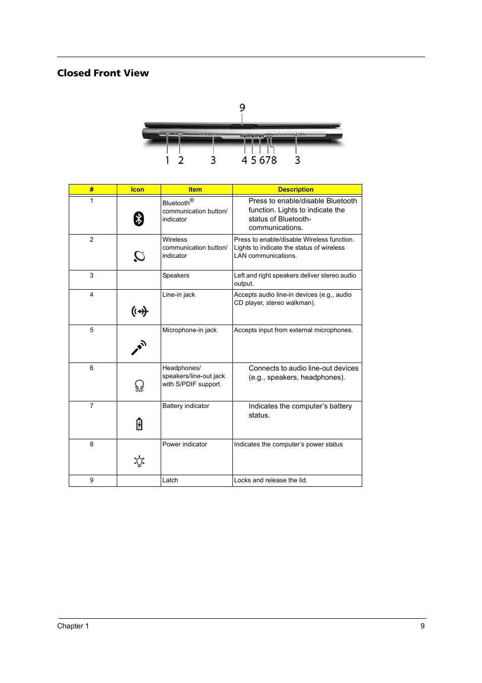 Closed front view | Acer 2420 User Manual | Page 17 / 108